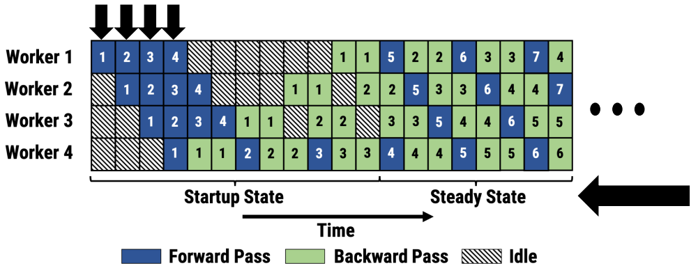 Timeline with PP